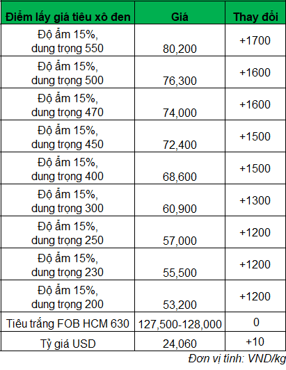 gia tieu 2_1702355787.png